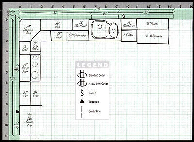 Kitchen Floor Design on Create Your Floor Plan Using Your Kitchen Measurements Start Sketching